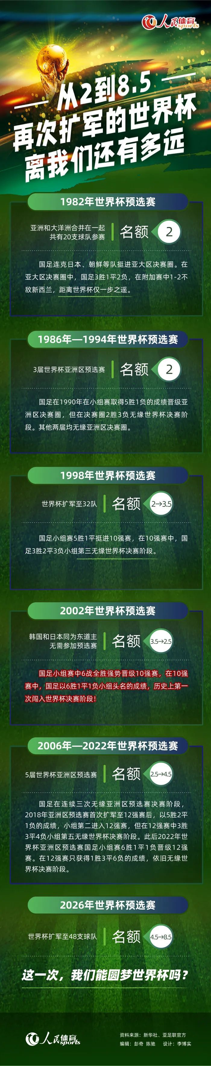 意大利著名足球记者里卡多-特雷维萨尼质疑尤文主帅阿莱格里，认为不该让弗拉霍维奇替补。